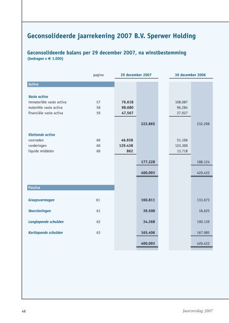 Jaarverslag 2007 Sperwer Groep