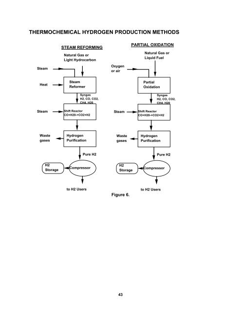 Review of Small Stationary Reformers for Hydrogen Production