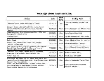 Whitleigh Estate Inspections 2012 - Plymouth Community Homes