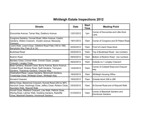 Whitleigh Estate Inspections 2012 - Plymouth Community Homes