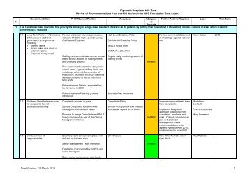 Report on Independent Inquiry into care provided by Mid ...