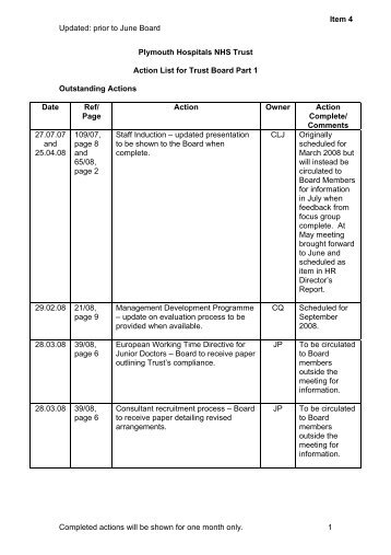 Review of Actions - Plymouth Hospitals