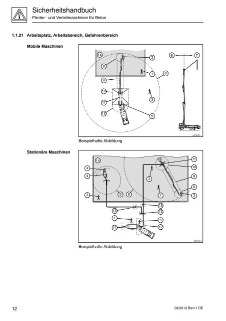 Sicherheitshandbuch - Putzmeister Akademie