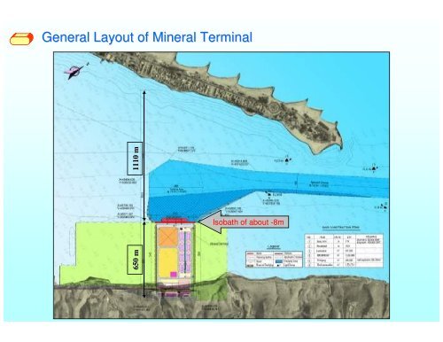 rehabilitation and extension project for port of lobito - PMAESA