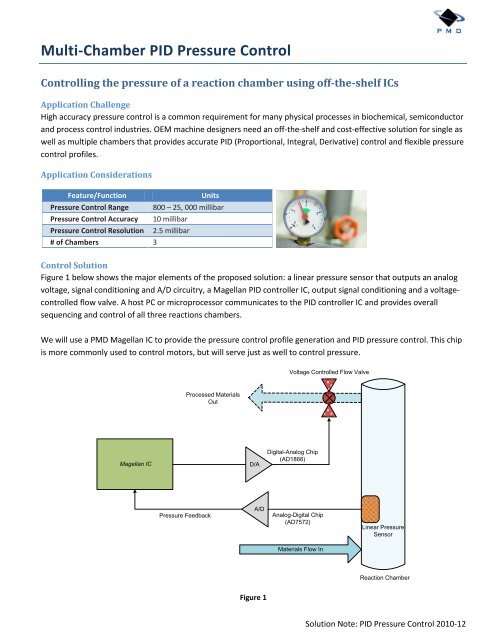 Multi-Chamber PID Pressure Control - Performance Motion Devices