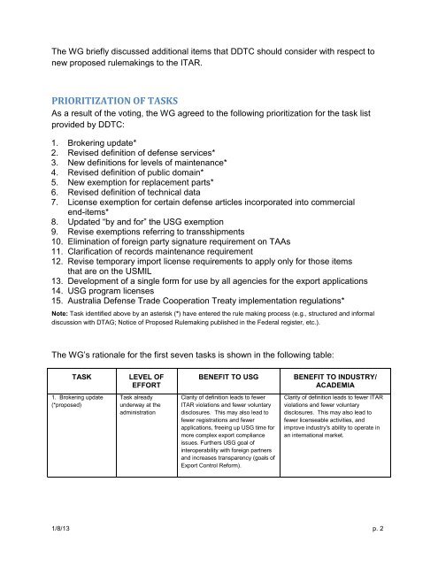 dtag task 1 - Directorate of Defense Trade Controls