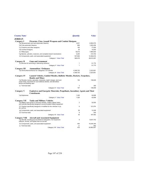 2007 Section 655 Report - Directorate of Defense Trade Controls