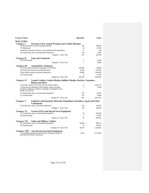 2007 Section 655 Report - Directorate of Defense Trade Controls