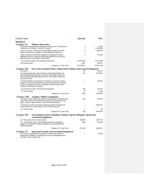 2007 Section 655 Report - Directorate of Defense Trade Controls