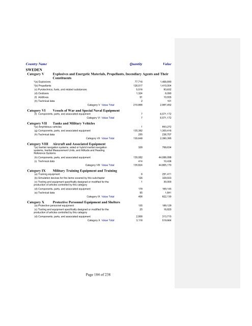 2007 Section 655 Report - Directorate of Defense Trade Controls