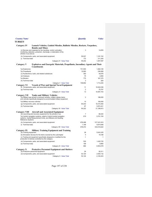 2007 Section 655 Report - Directorate of Defense Trade Controls