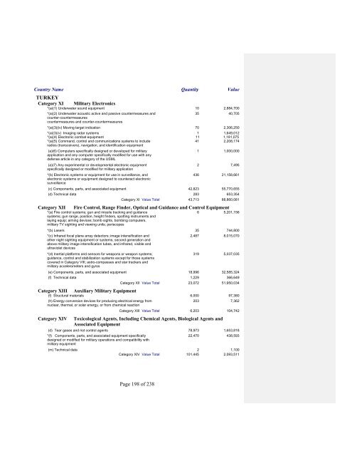 2007 Section 655 Report - Directorate of Defense Trade Controls