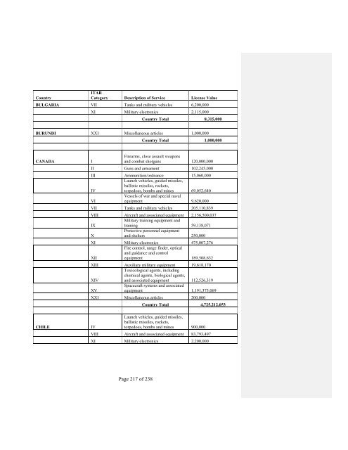 2007 Section 655 Report - Directorate of Defense Trade Controls