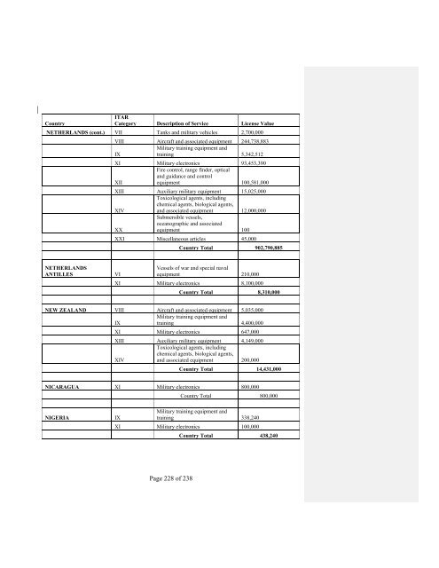 2007 Section 655 Report - Directorate of Defense Trade Controls