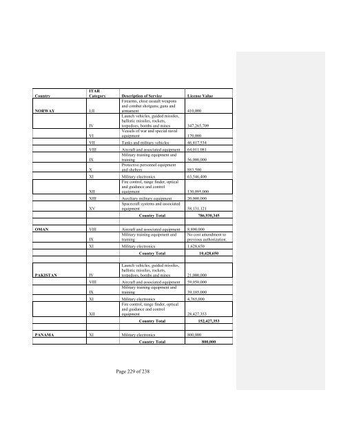 2007 Section 655 Report - Directorate of Defense Trade Controls