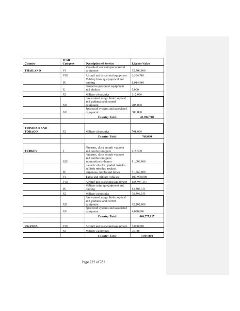 2007 Section 655 Report - Directorate of Defense Trade Controls