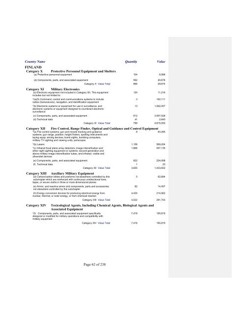 2007 Section 655 Report - Directorate of Defense Trade Controls