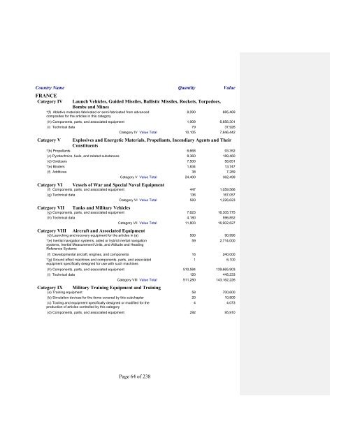 2007 Section 655 Report - Directorate of Defense Trade Controls