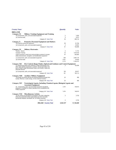 2007 Section 655 Report - Directorate of Defense Trade Controls