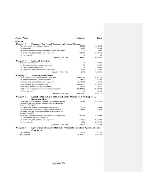 2007 Section 655 Report - Directorate of Defense Trade Controls