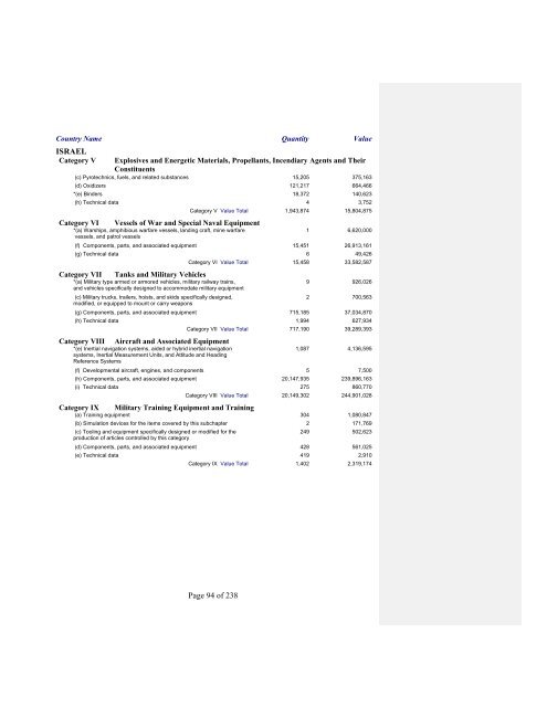 2007 Section 655 Report - Directorate of Defense Trade Controls