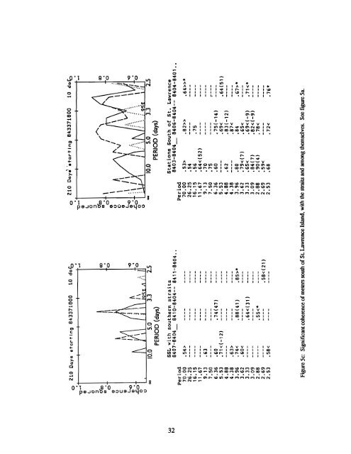 Oceanographic conditions on the northern Bering Sea shelf: 1984 ...