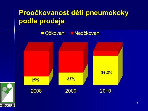 Změny očkovacího kalendáře dětí v ČR v roce 2011