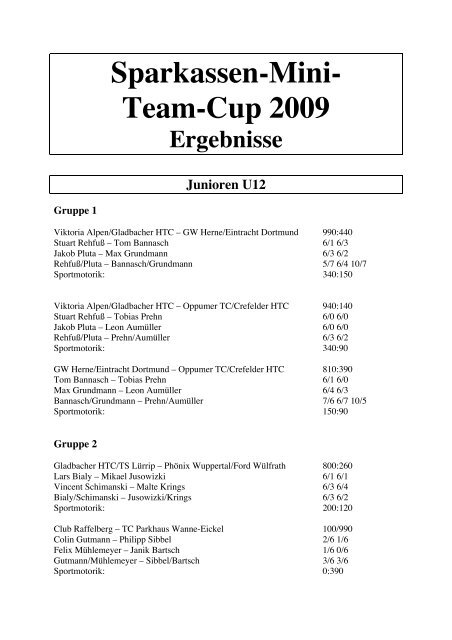 Sparkassen-Mini- Team-Cup 2009 Ergebnisse Junioren U12 - PMTR