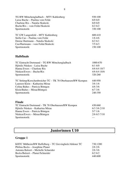 Sparkassen-Mini- Team-Cup 2009 Ergebnisse Junioren U12 - PMTR