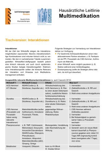 Multimedikation - PMV forschungsgruppe