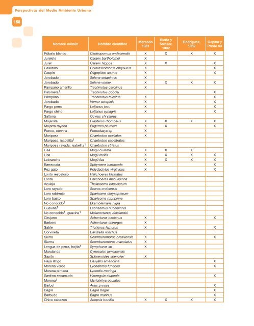 GEO Cartagena.pdf - Programa de Naciones Unidas para el Medio ...