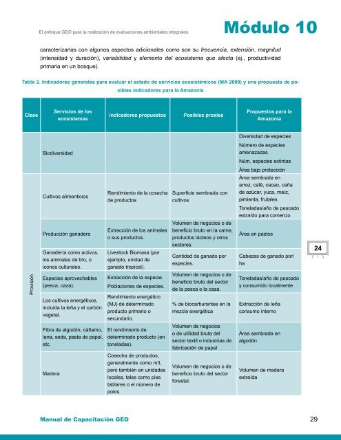 EAI - Programa de Naciones Unidas para el Medio Ambiente