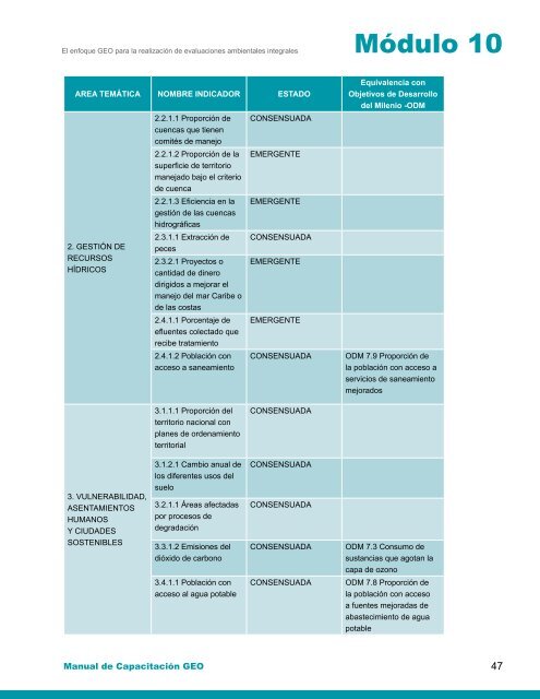 EAI - Programa de Naciones Unidas para el Medio Ambiente