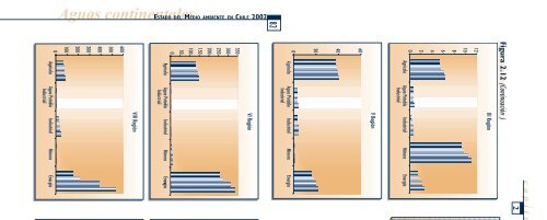 GEO Chile 2002.pdf - Programa de Naciones Unidas para el Medio ...