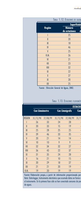 GEO Chile 2002.pdf - Programa de Naciones Unidas para el Medio ...