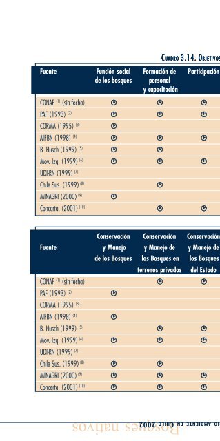 GEO Chile 2002.pdf - Programa de Naciones Unidas para el Medio ...