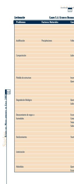 GEO Chile 2002.pdf - Programa de Naciones Unidas para el Medio ...