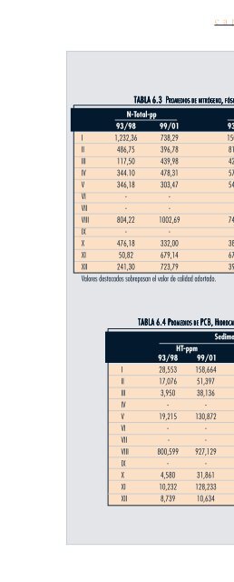 GEO Chile 2002.pdf - Programa de Naciones Unidas para el Medio ...