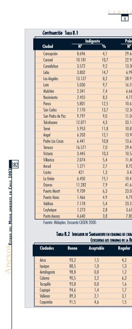 GEO Chile 2002.pdf - Programa de Naciones Unidas para el Medio ...