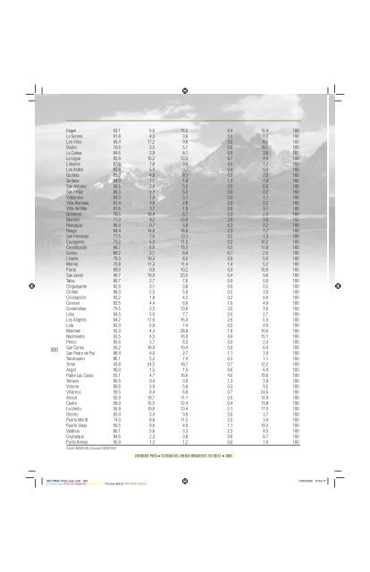 GEO Chile 2005.pdf - Programa de Naciones Unidas para el Medio ...