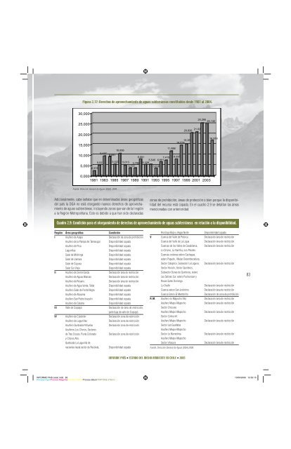 GEO Chile 2005.pdf - Programa de Naciones Unidas para el Medio ...