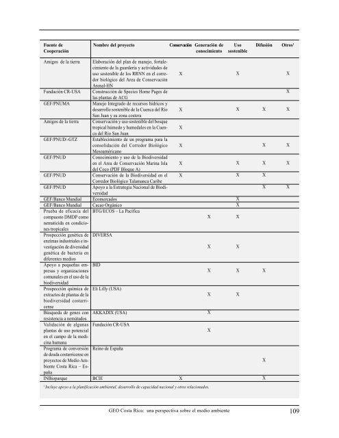 informe ambiental costa rica 2002 - Programa de Naciones Unidas ...