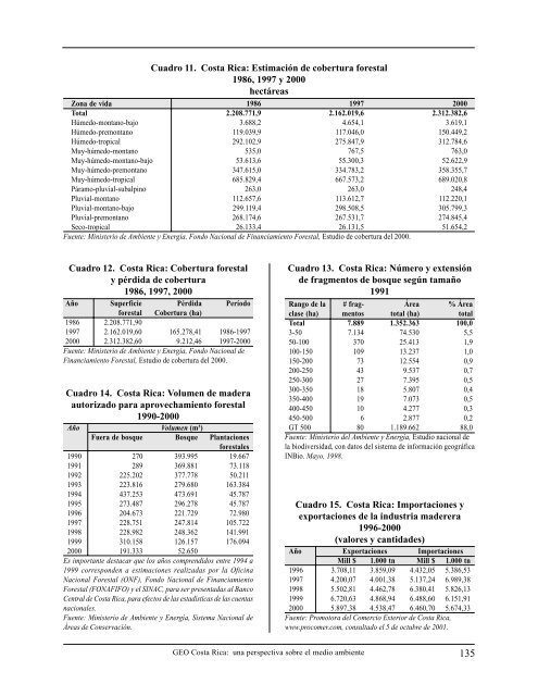 informe ambiental costa rica 2002 - Programa de Naciones Unidas ...