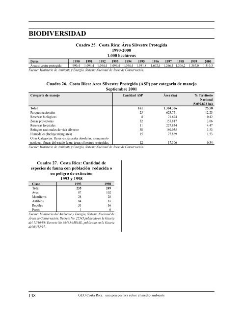 informe ambiental costa rica 2002 - Programa de Naciones Unidas ...