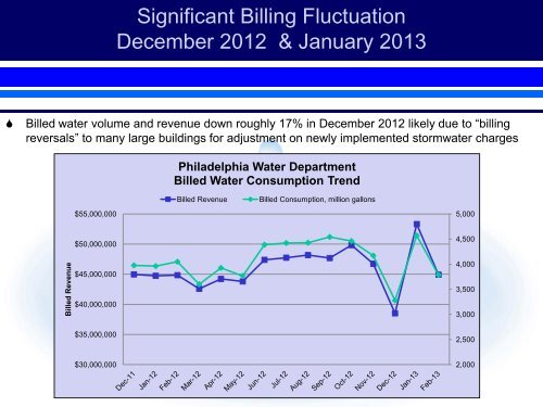 City of Philadelphia Water Accountability Committee - PNWS-AWWA