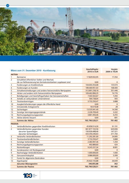Geschäftsreport 2010 - Dresdner Volksbank Raiffeisenbank eG