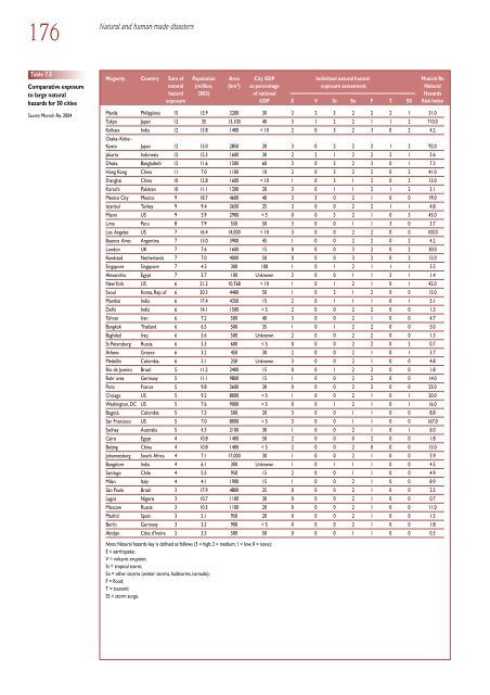 Global Report on Human Settlements 2007 - PoA-ISS