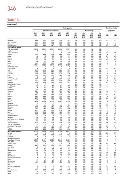 Global Report on Human Settlements 2007 - PoA-ISS