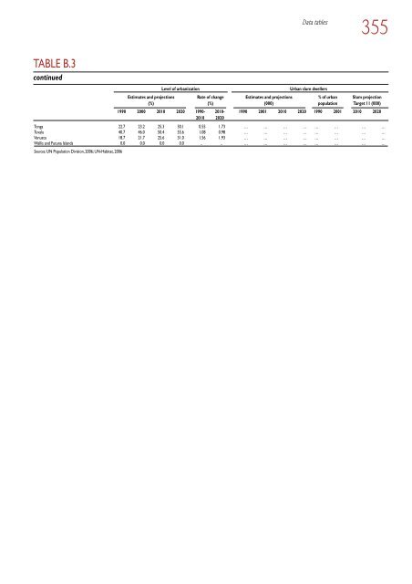 Global Report on Human Settlements 2007 - PoA-ISS