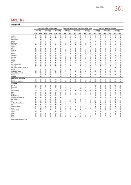 Global Report on Human Settlements 2007 - PoA-ISS